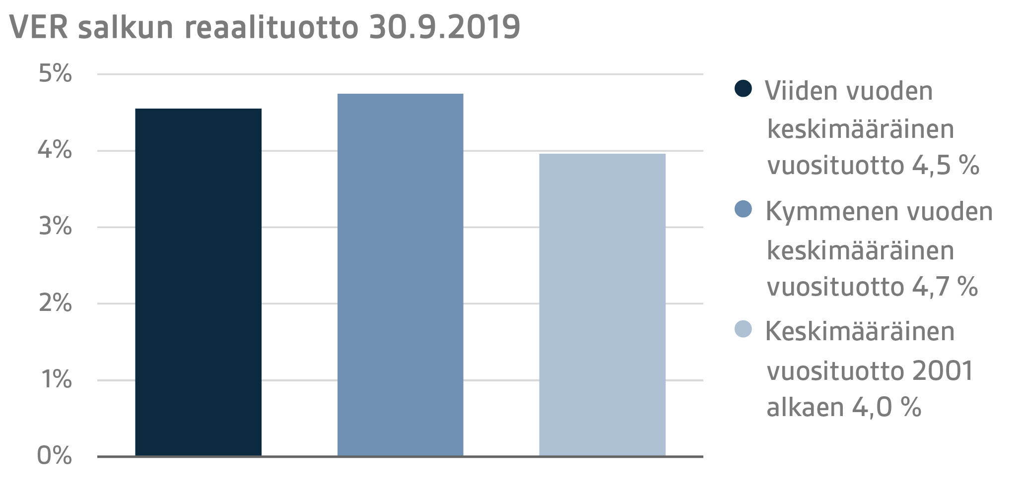 FI Q3 2019 13